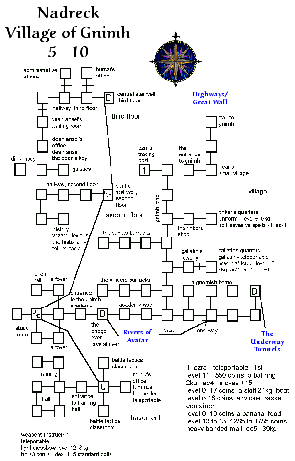 Avatars village of gnimh.gif