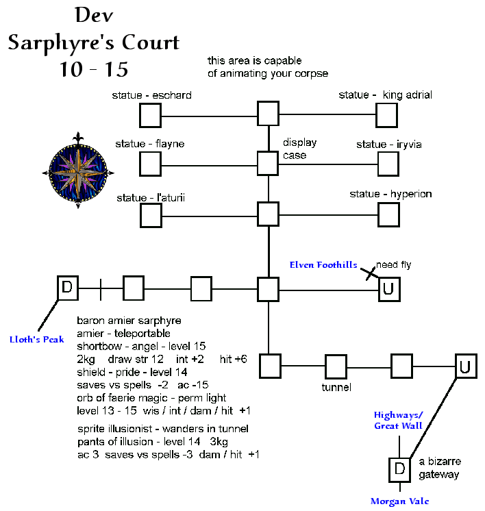 Avatars sarphyres court.gif