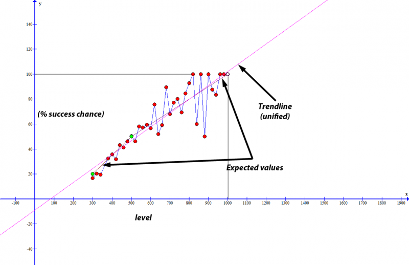 File:Morph,dataset.png